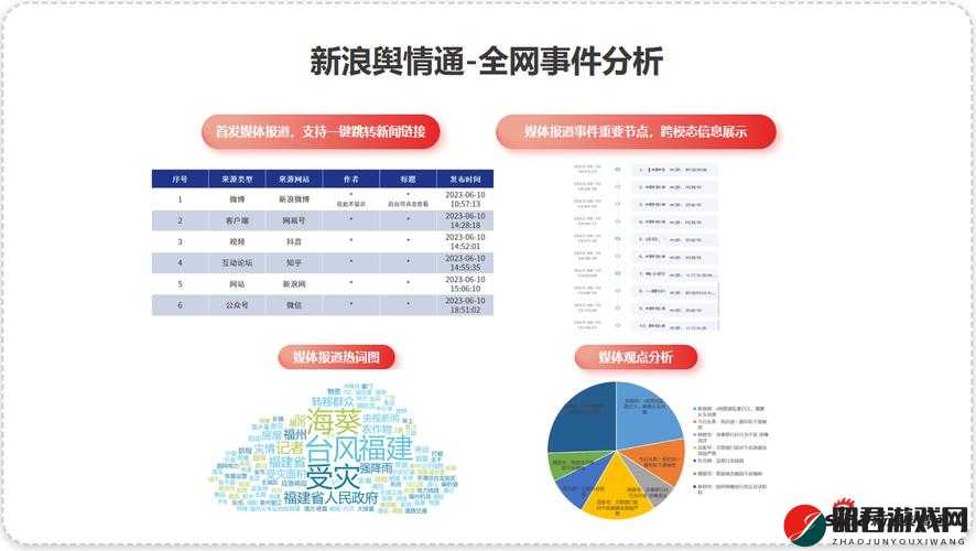 十大免费舆情网站：提供全面精准舆情洞察服务