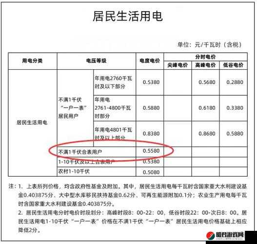 80e 理论电费：颠覆传统的电费计算方式