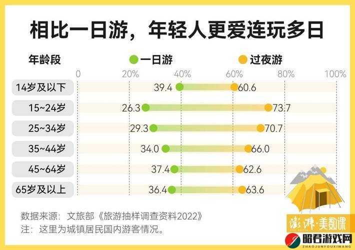 99 位大学生在亚欧爆火，原因竟是这个