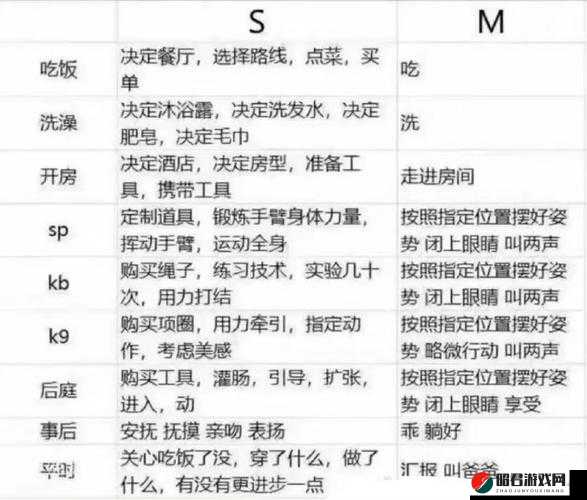 如何正确理解s 把 m 骂湿这句话的含义