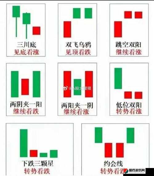 一阴吞两阳：K 线形态中的反转信号，如何操作？