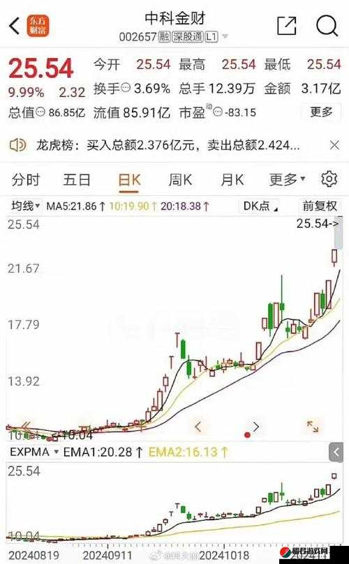 中文传媒强势涨停，涨幅高达 070%