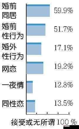 两性交往中的伦理与性健康：一伦一性一交一配的探讨