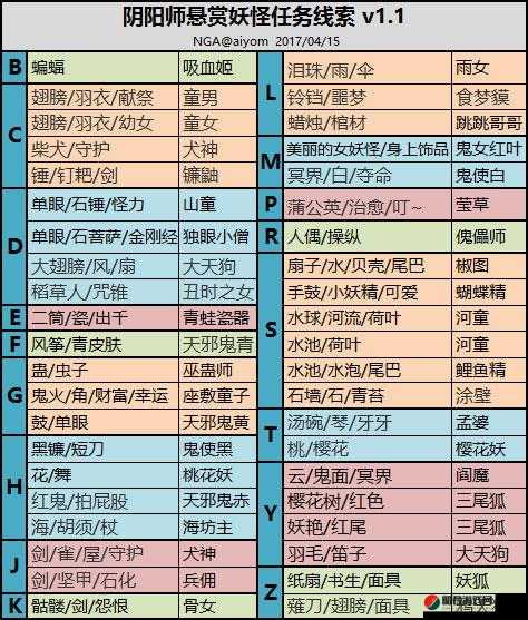 阴阳师游戏全面解析，最新悬赏封印妖怪分布图及高效攻略指南