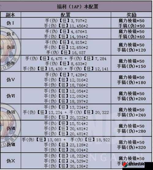 FGO赝作活动深度攻略，英灵集结挑战，手稿大作战全解析