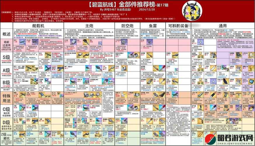 碧蓝航线120mm单装炮属性详解，伤害、射速、适用舰种等全面剖析