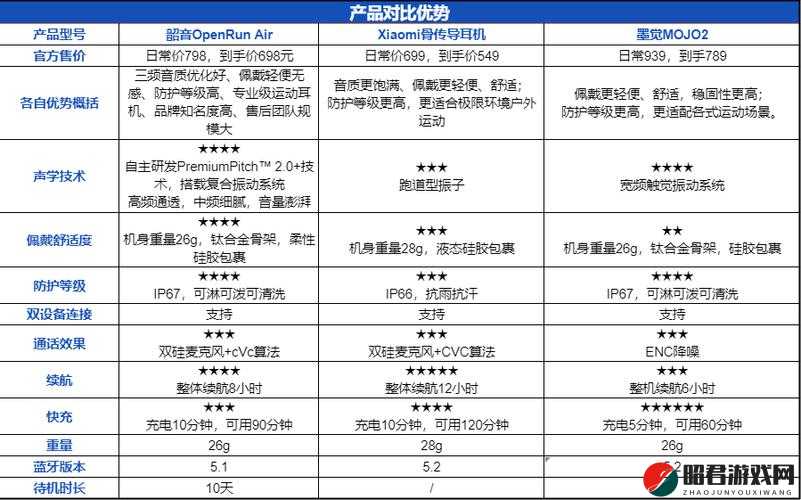 日韩产品和欧美产品的区别：从品质到风格的全面解析