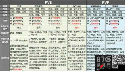 剑与家园指挥旗全面解析，属性图鉴详解及高效获取攻略