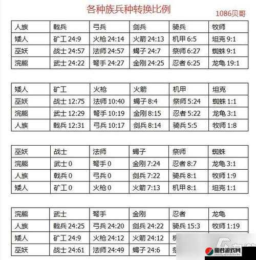 剑与家园游戏内改良机甲全面属性特性详细图鉴解析