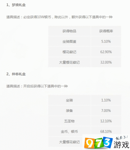 光明大陆紫装及装备打造概率全面解析与一览