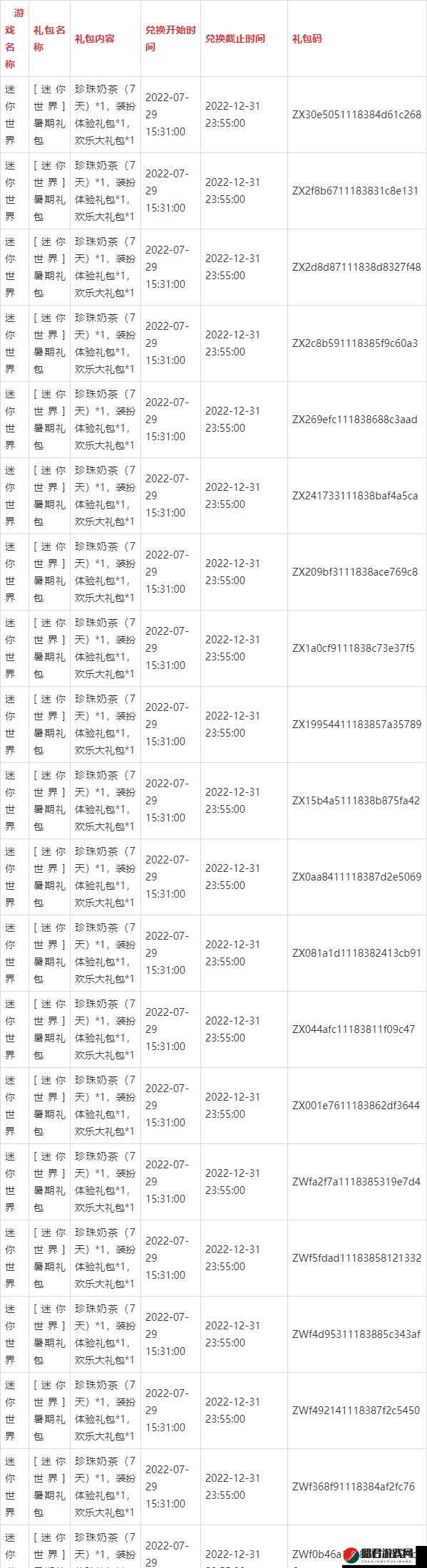 全面指南，黎明之光游戏激活码与礼包激活码领取渠道大全