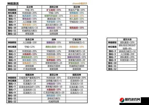 剑与家园游戏中永恒法杖属性详解及高效获得攻略