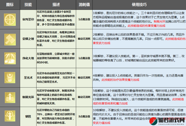 剑与家园游戏全英雄详解及技能中文翻译完整图鉴指南