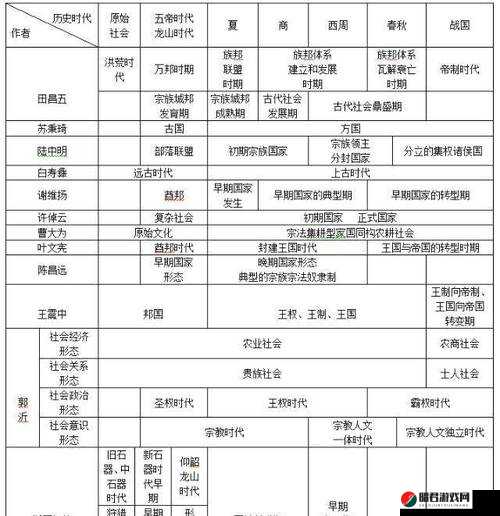 17 世纪中国起草国的历史演变与发展探究