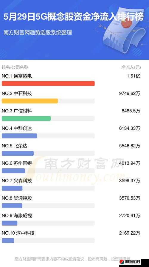 5G 概念 2 日主力净流出 52 亿引发市场关注和行业思考