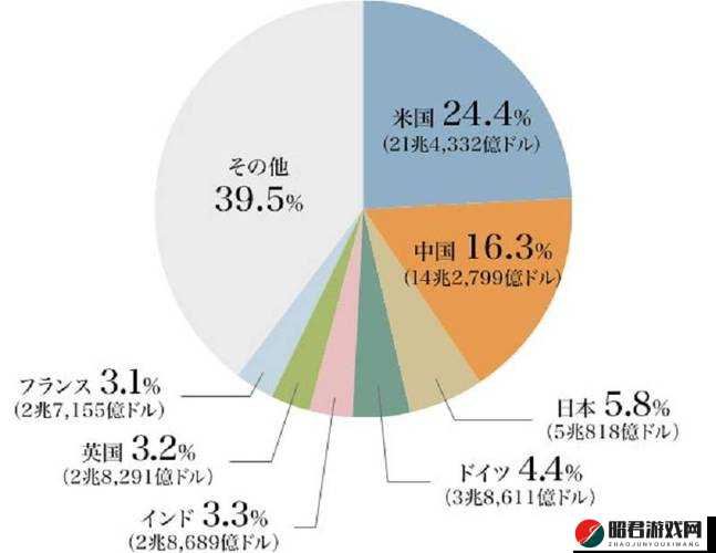 日本第第第三产业占比情况分析