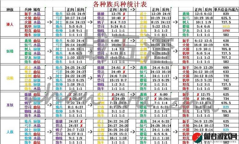 剑与家园新手福音，大神全方位指导，助你轻松入门游戏解说