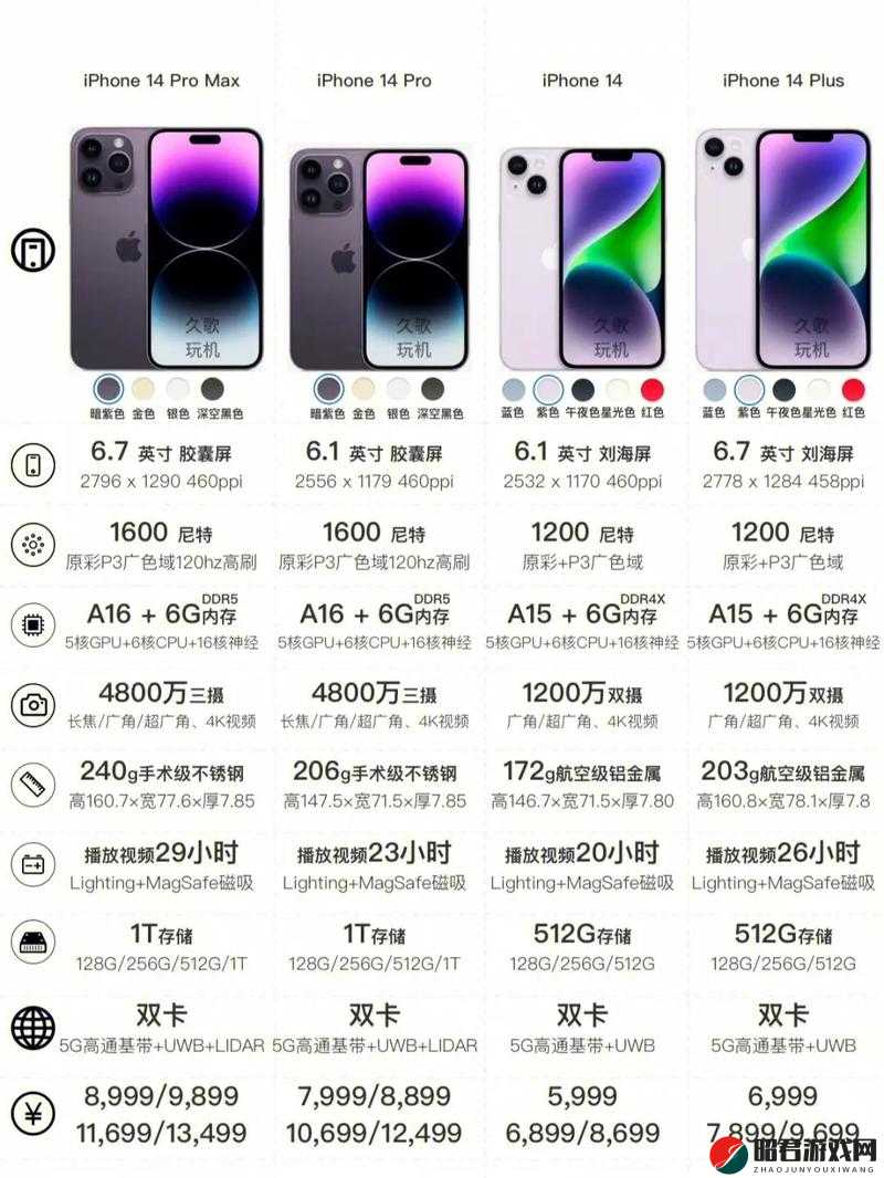 iPhone-14 欧美日韩版本对比解析-各版本差异与特点全知道