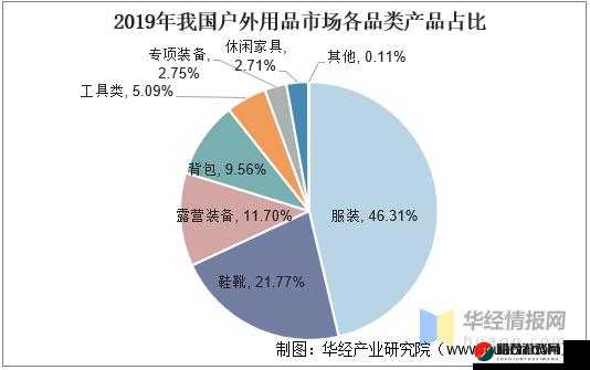 国产精品户外打野战产品市场前景：机遇与挑战并存