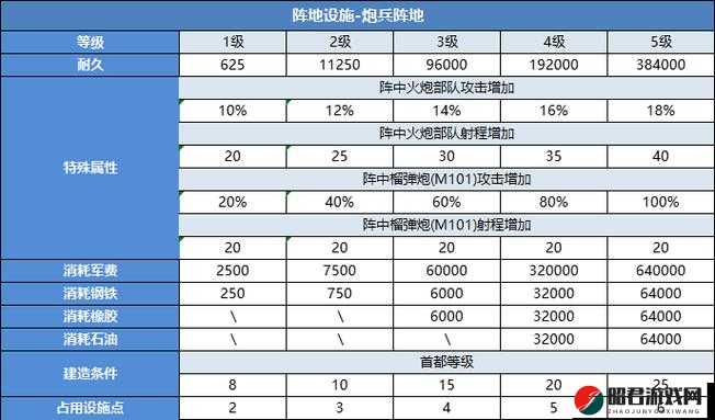 二战风云 2 军团城市部队使用方法全解析