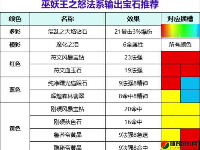 光明大陆全面解析，宝石宝钻获取途径与属性图鉴大全