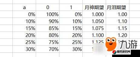 光明大陆深度解析，月光宝钻获取途径及其属性图鉴全面指南