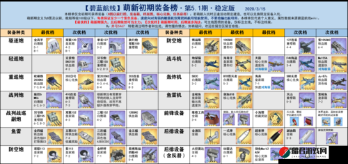 碧蓝航线剑鱼T1属性全面分析，稀有鱼雷机性能究竟如何？