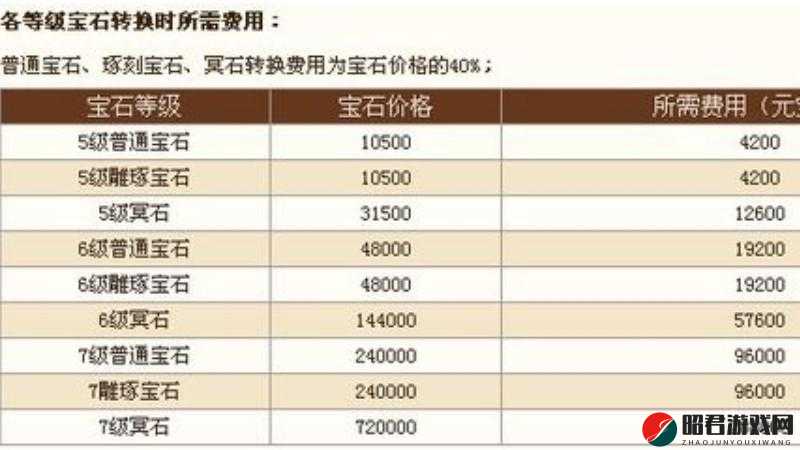 天龙八部手游中，全面镶嵌顶级宝石所需费用详细解析