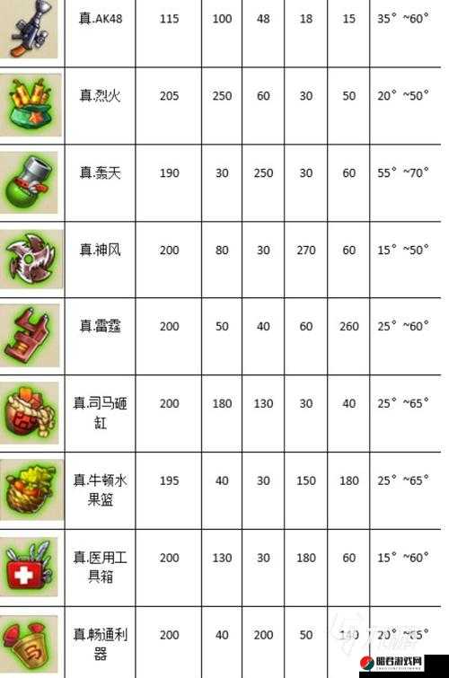 弹弹堂手游全面解析，所有武器技能属性详细汇总指南