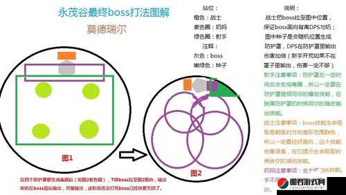 光明大陆永茂谷英雄难度全面解析，高效通关策略与技巧指南