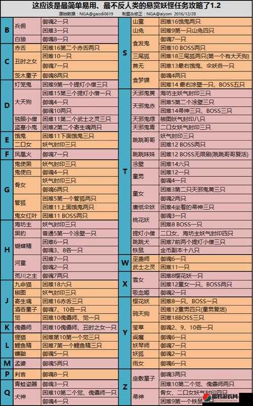 阴阳师第二十一章妖怪详细分布及剧情怪物全面一览