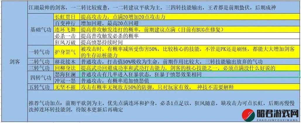 热血江湖手游追风豹全方位深度解析，技能属性图鉴及玩法全揭秘