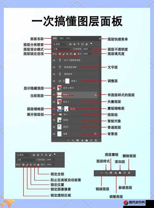 PS 一级二级调色大片视频教程大全：从入门到精通的实战指南