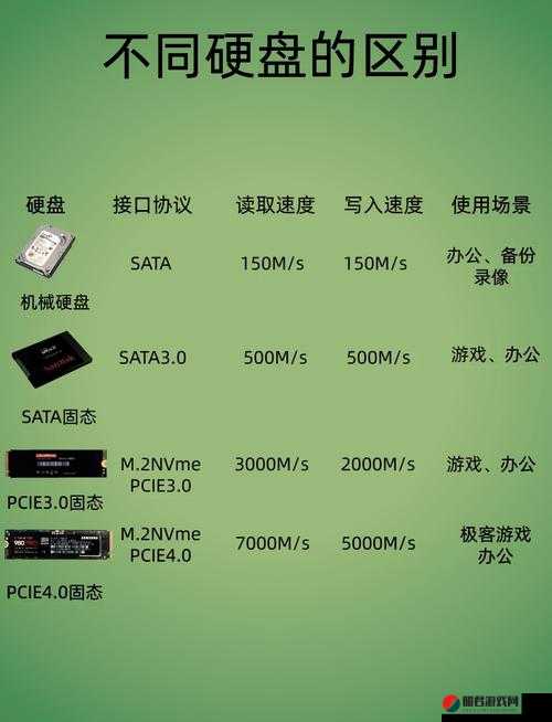 深入浅出 SSD ：全面解析固态存储技术的核心要点