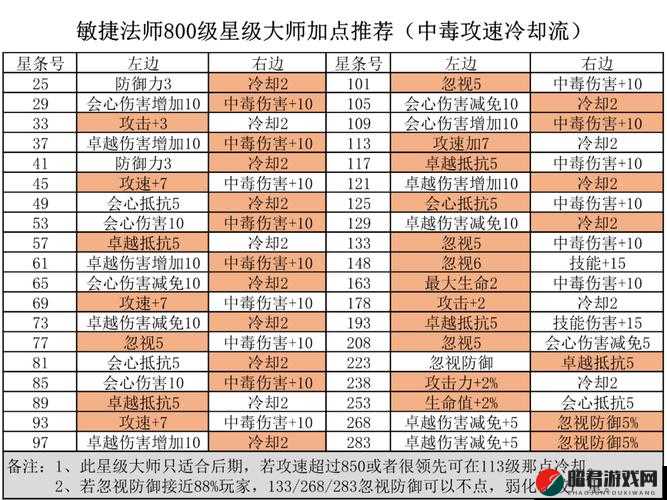 光明大陆职业选择全攻略，三大职业及其转职方向的深度分析与推荐