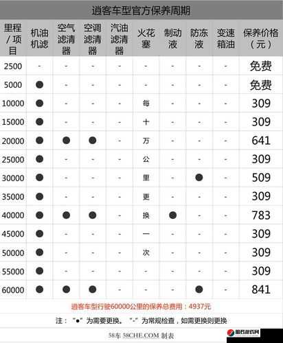 日产精品卡服务一览：详细介绍及优势解读