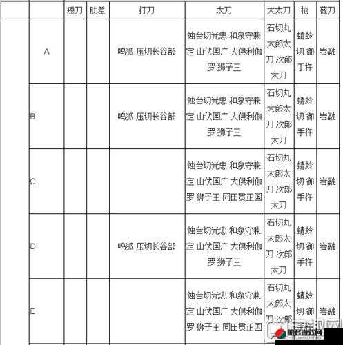 刀剑乱舞2-3关卡掉落全面解析及地图刀剑详细掉落统计