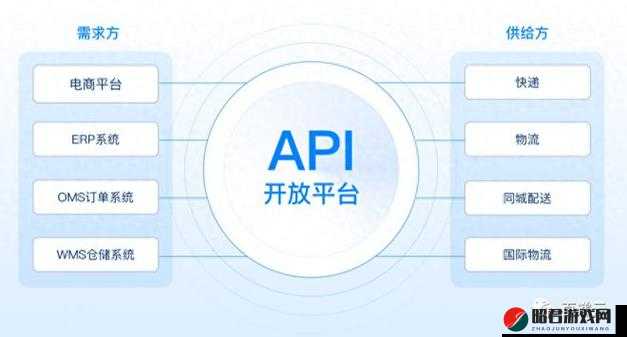 免费开放的 API 大全：为开发者提供丰富资源与便利途径