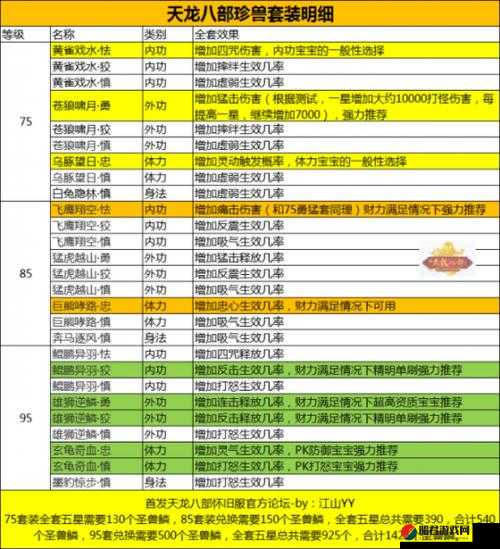 天龙八部手游全面解析，各类珍兽类型及其特色介绍