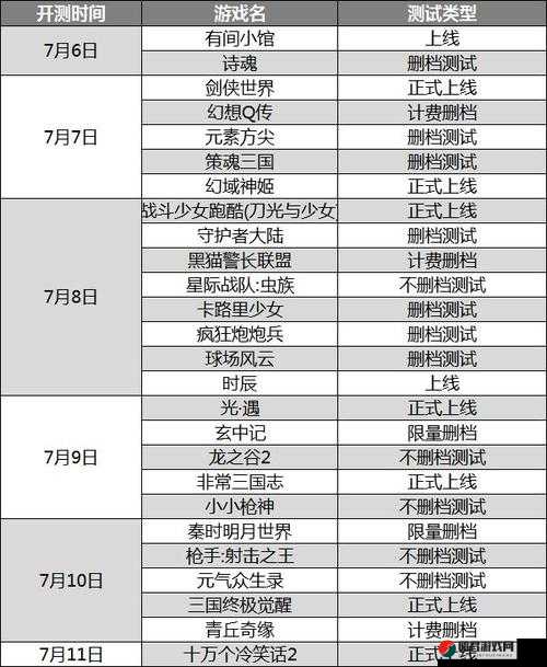 龙之谷手游全面晋升指南，头衔升级条件与技巧详解攻略