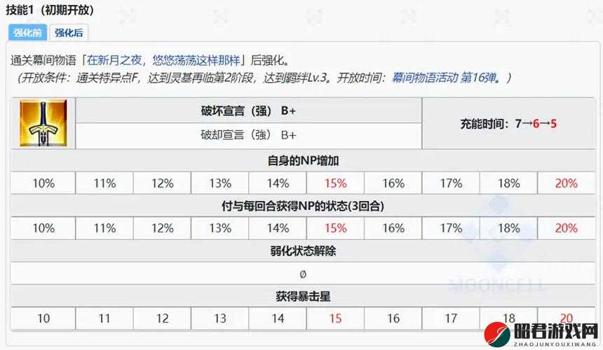 FGO游戏中传承结晶的获取途径与详细用途全面解析