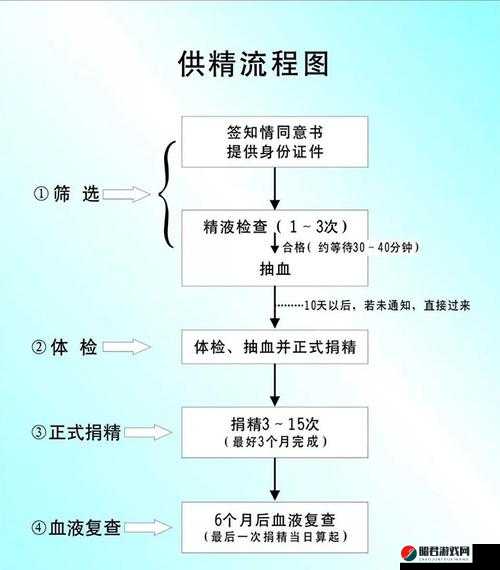 日本捐精：背后的流程与相关规定以及人们的看法