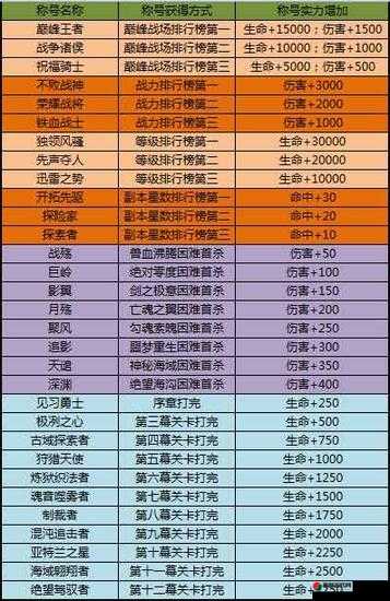 太极熊猫3游戏深度解析，太极熊猫称号获取途径及属性加成攻略