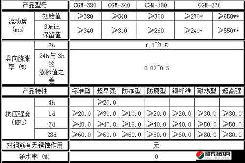 H 系列高强灌浆料恢复周期究竟多久呢