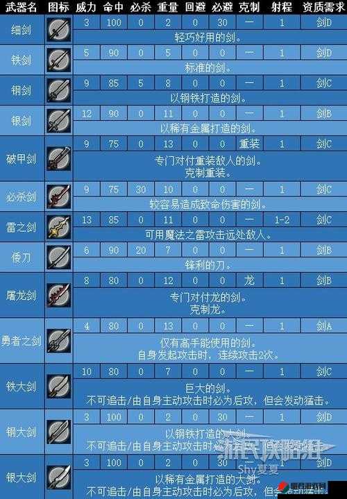 火焰纹章英雄中雷角色实用性分析，雷技能与武器全面详解