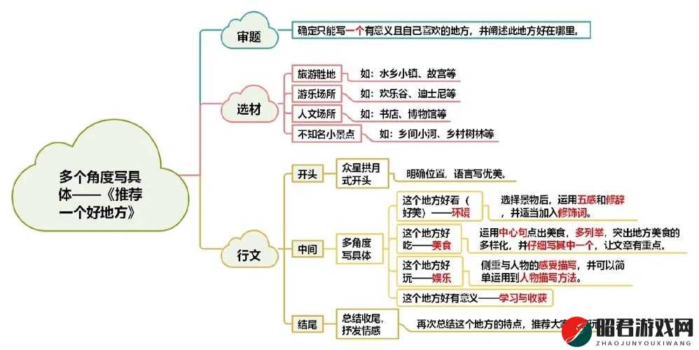 一体六交中这 5 个具体地方的相关阐述