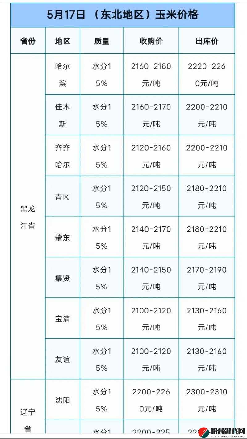 51大豆行情网仙林踪2024 功能：提供全面准确的大豆行情资讯