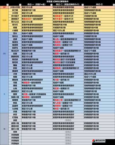 阴阳师式神传记深度解析，式神录全传记故事精彩汇总与分享