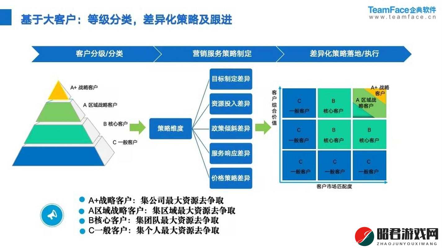 成免费 CRM 助力企业高效客户关系管理