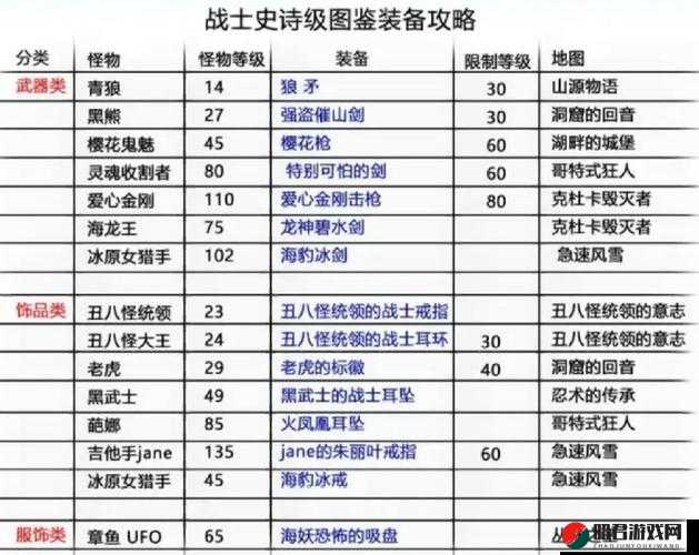 作妖计游戏主角装备精选指南，全面解析装备选择攻略与技巧